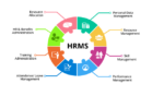 what is HRMS software