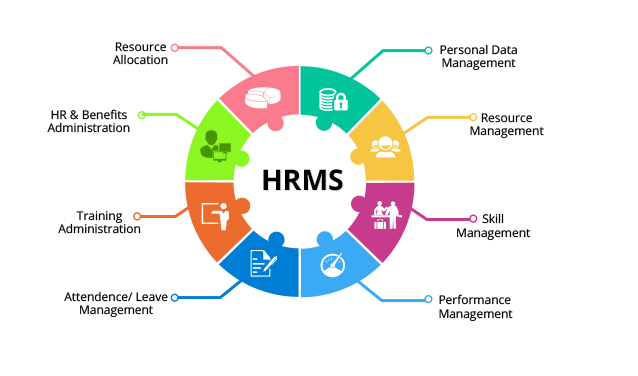 What is HRMS Software and How to use it?